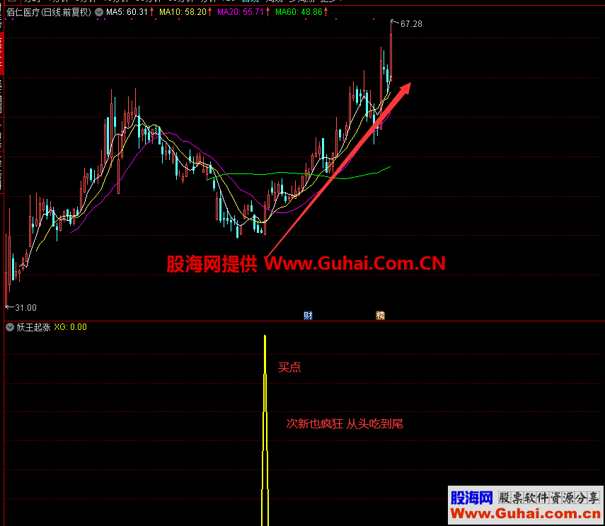 通达信妖王起涨副图/选股指标 无未来 无加密 使用说明