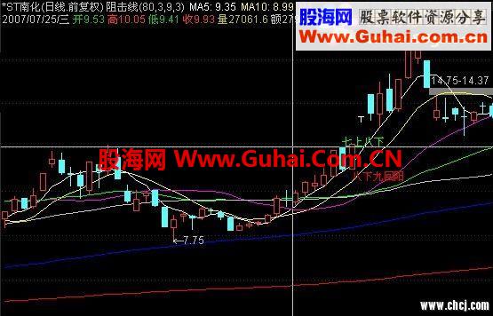 通达信七上八下九回阳指标公式