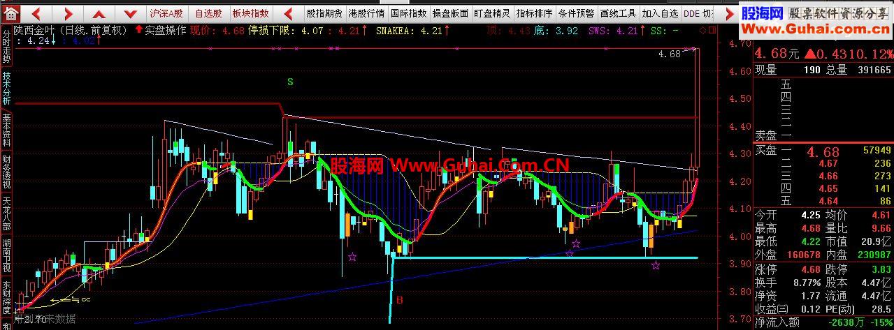 通达信实盘BS买卖提示按图操作 稳赚！