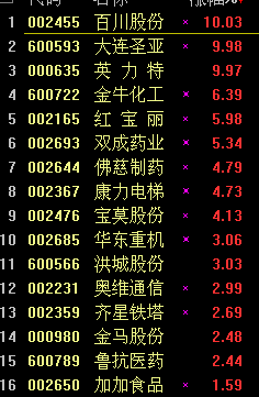 通达信拂晓买点选股公式源码