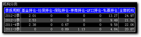 大智慧图表型指标的编写技巧