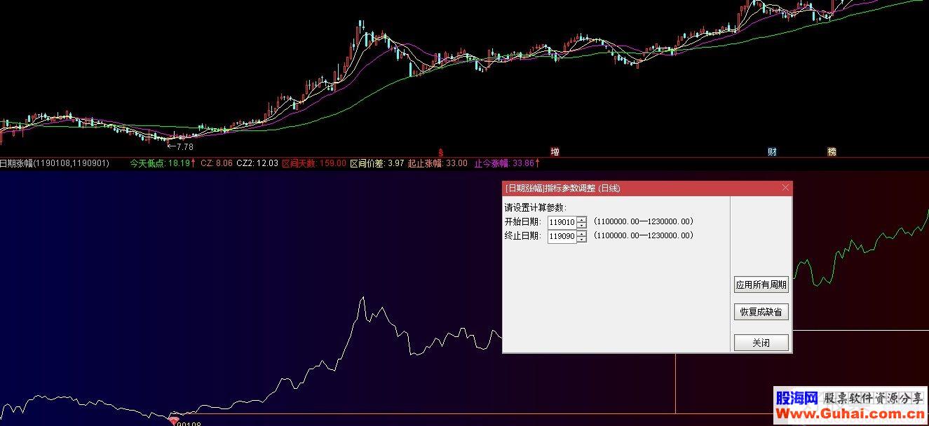 新年贺礼分享日期涨幅指标 显示自选区间涨幅