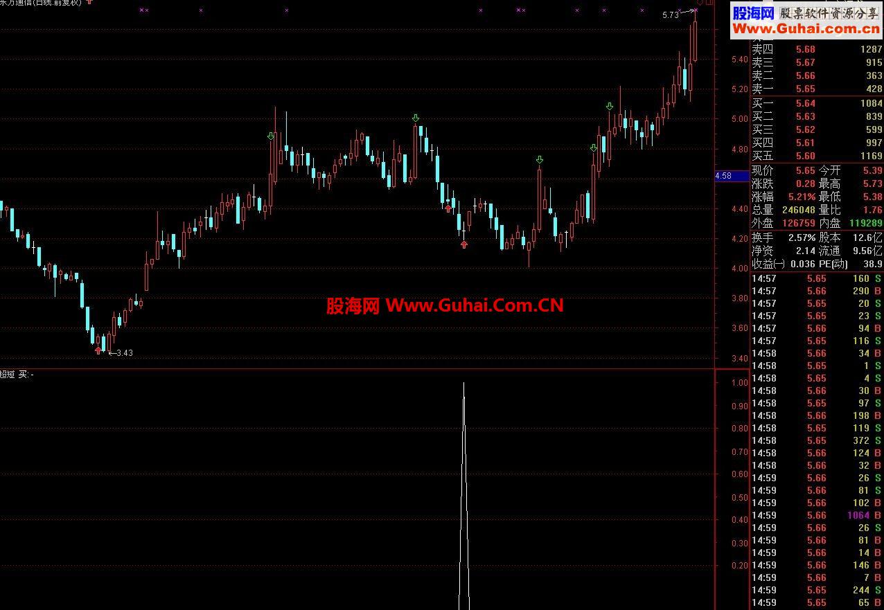 通达信超短公式 有图 有源码 无未来函数