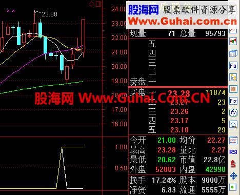 笑君系列指标之八：熊市五连阴