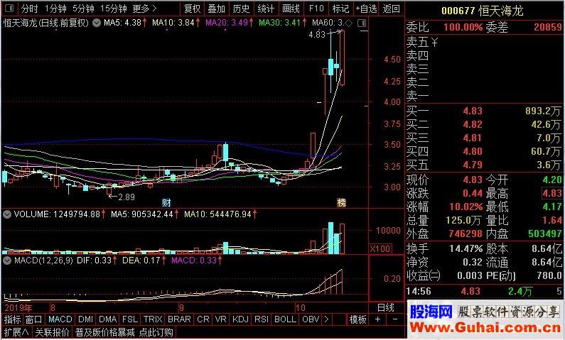 通达信上影线选股（指标选股源码 测试图）