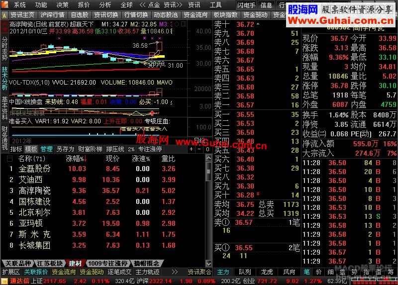 通达信十档行情登陆短线英雄vip版