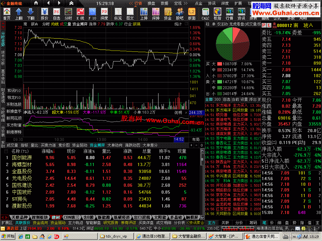 通达信十档行情登陆短线英雄vip版