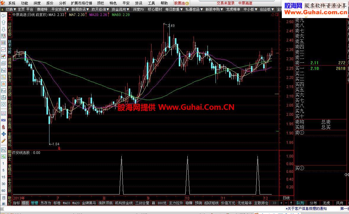通达信济安线选股公式
