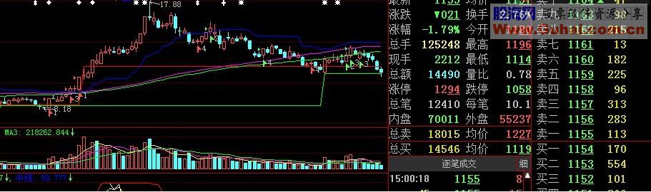 首富压力支撑位 源码 主图