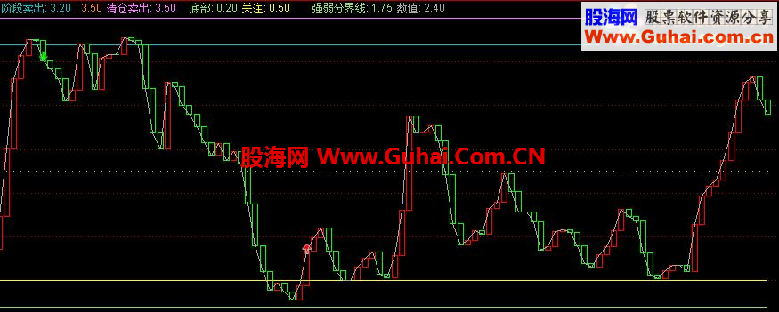 通达信逃顶指标