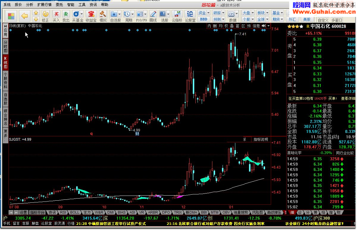 同花顺sjgst指标公式