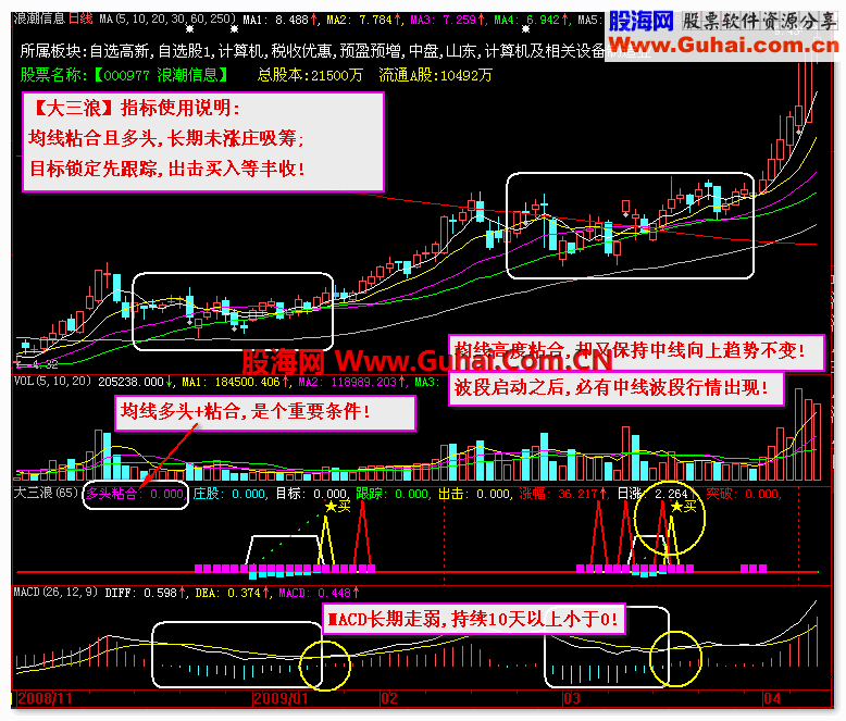 通达信【大三浪】中线波段