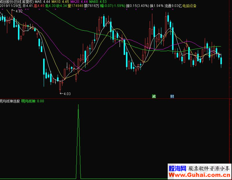 通达信明月战神副图/选股指标 源码 