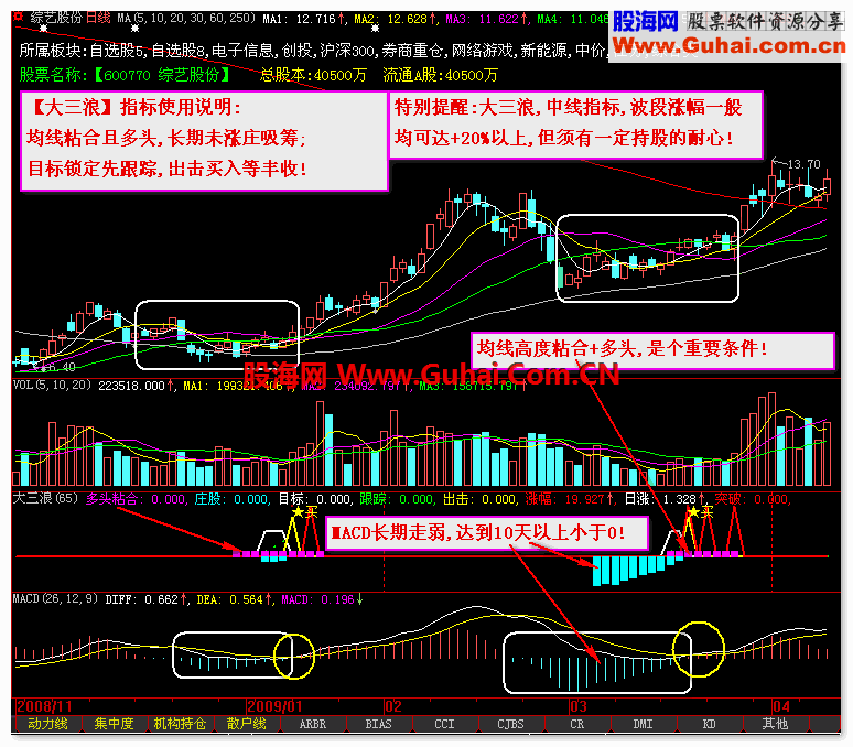 通达信【大三浪】中线波段