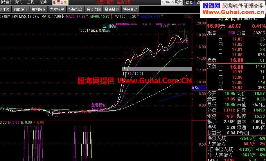 白鹿邀约&白雪主图－股茫的笨办法
