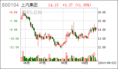 09.23 今日最具爆发力六大牛股(名单) 