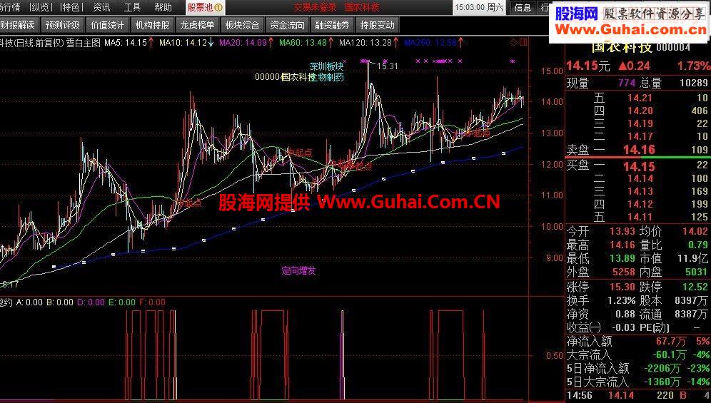 白鹿邀约&白雪主图－股茫的笨办法