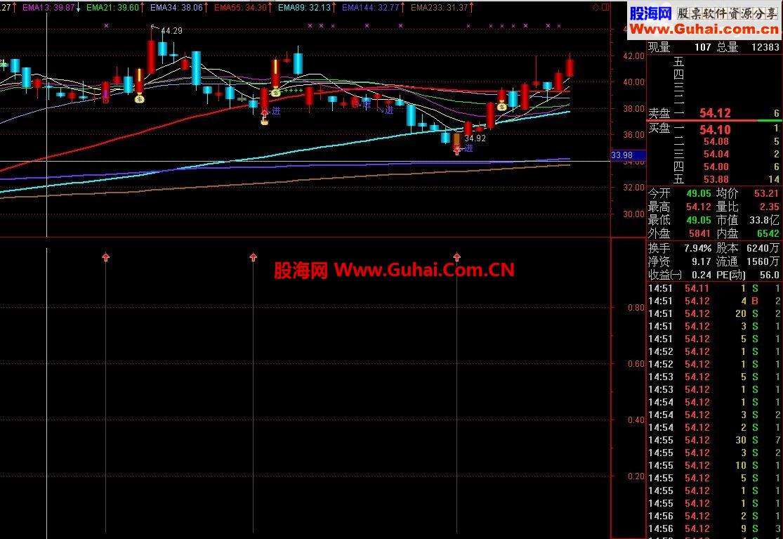 通达信波段底部（源码、副图）自用抄底指标、好不好大家说了算，请卖指标的骗子滚远点
