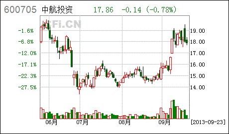 09.23 今日最具爆发力六大牛股(名单) 