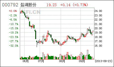 09.23 今日最具爆发力六大牛股(名单) 