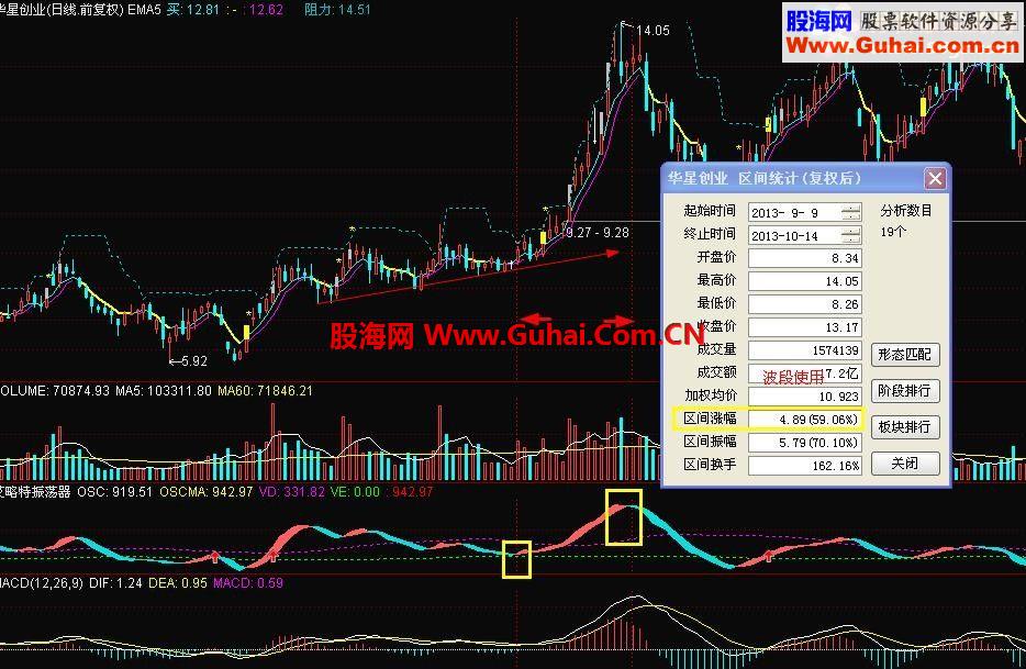通达信短线利器--艾略特震荡器源码副图