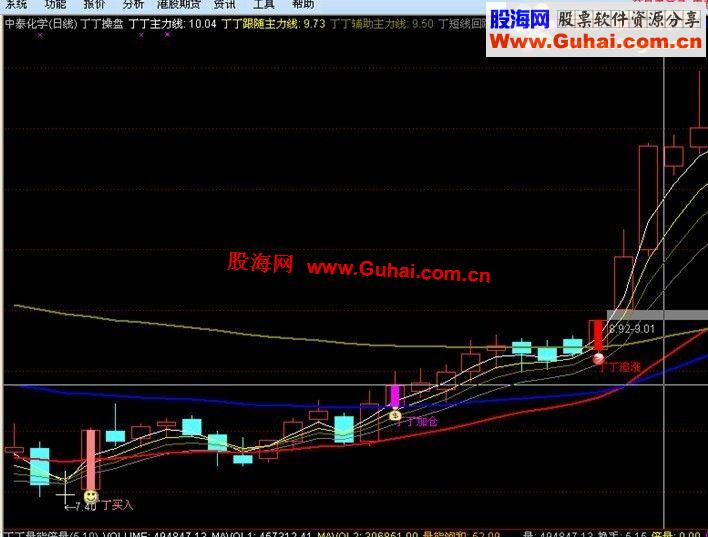 通达信丁丁操盘主图公式 源码