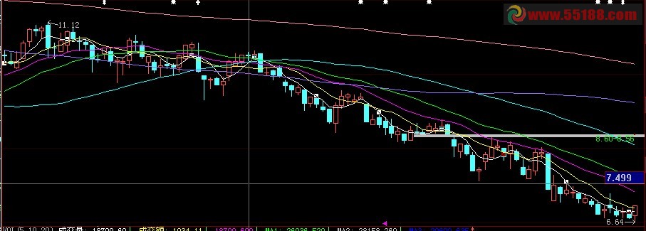 大智慧显示最新缺口主图公式源码