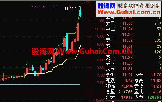专扑主升浪通达信主图