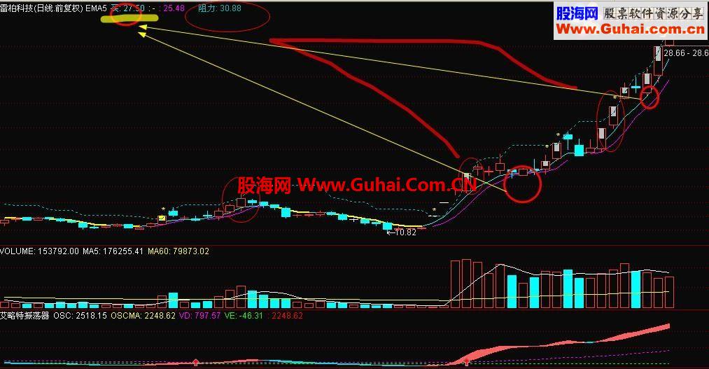 通达信短线利器--艾略特震荡器源码副图
