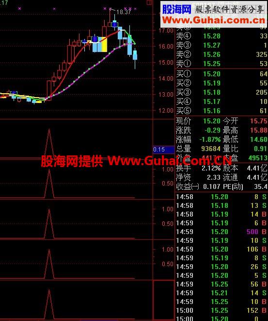 高成功率指标（副图加预警 源码）