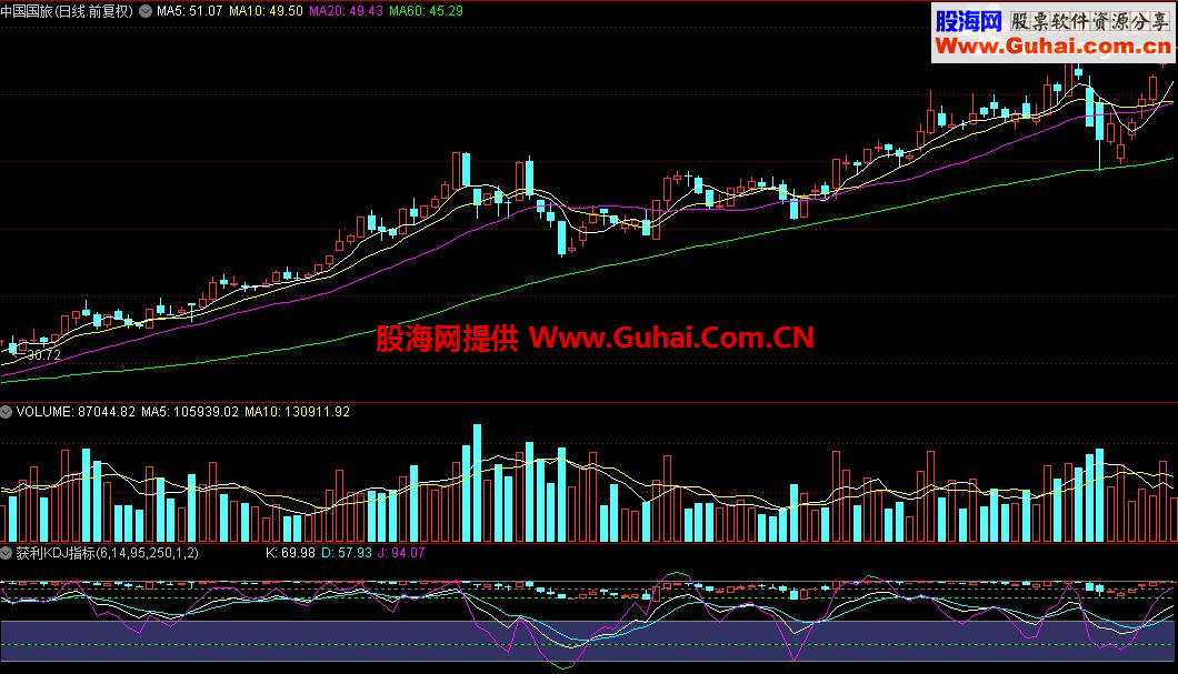 通达信获利KDJ公式源码