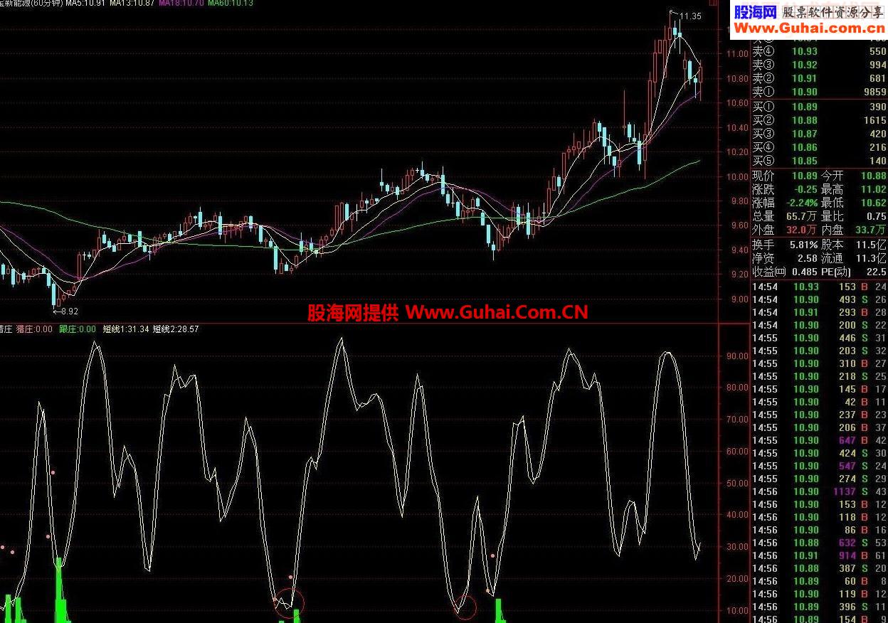 极品短中线通杀的公式