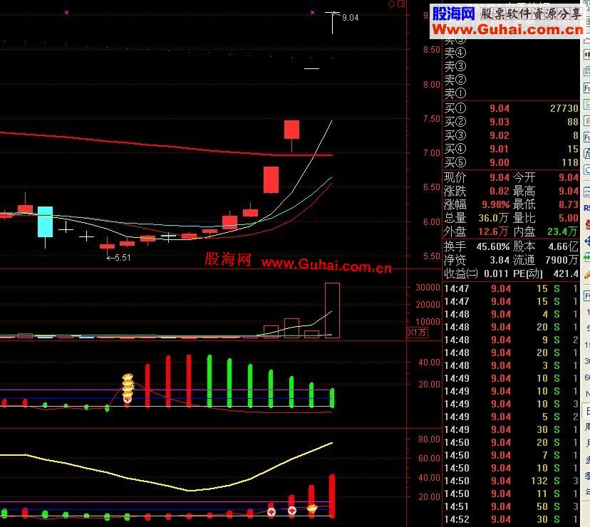 通达信半半增指标公式