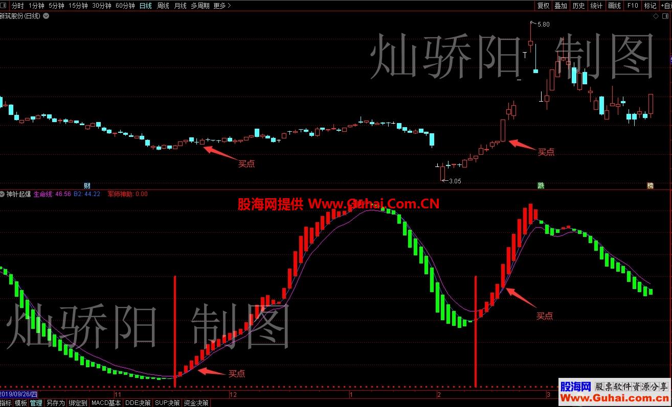 高胜率 神针起爆 （指标 通达信 副图 贴图）无未来 不漂移
