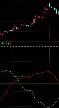通达信《主力筹码》副图公式 附红线上穿黄线写选股公式