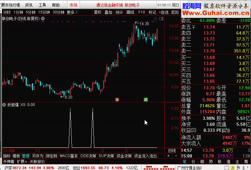 真金白银指标妖股爆【妖股起爆点】－－ 霸王出品，必是精品