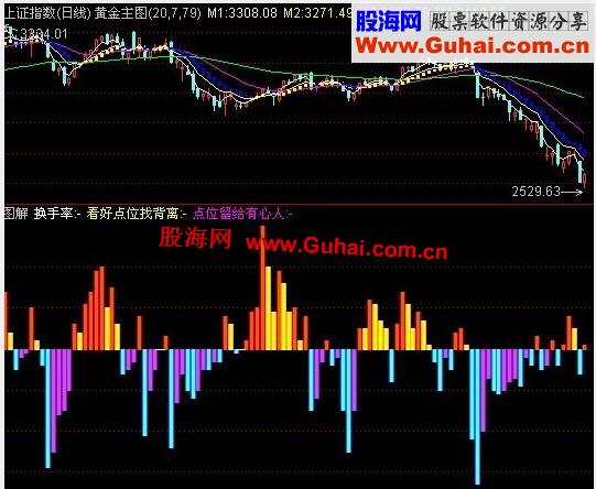 通达信跟着主力走吃喝不用愁副图公式