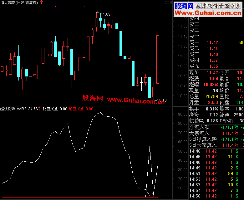 通达信超跌反弹选股指标源码