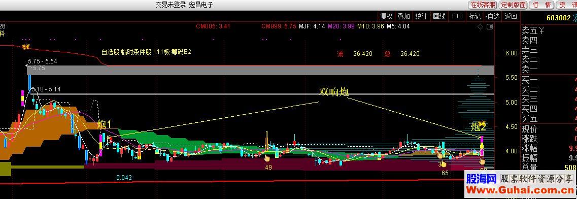 通达信双响炮指标选股测试图