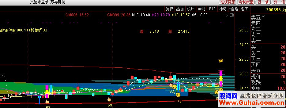 通达信双响炮指标选股测试图