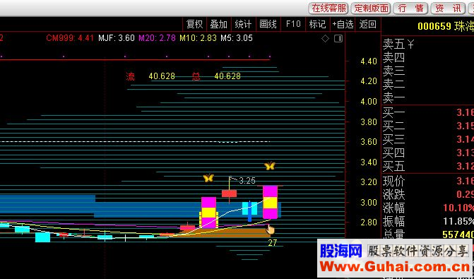 通达信双响炮指标选股测试图