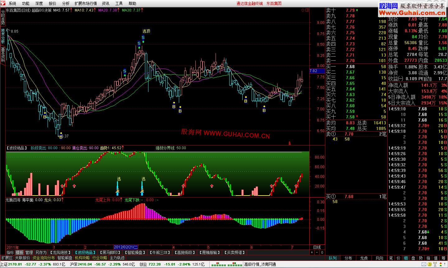 通达信金融终端-最新精典决策版