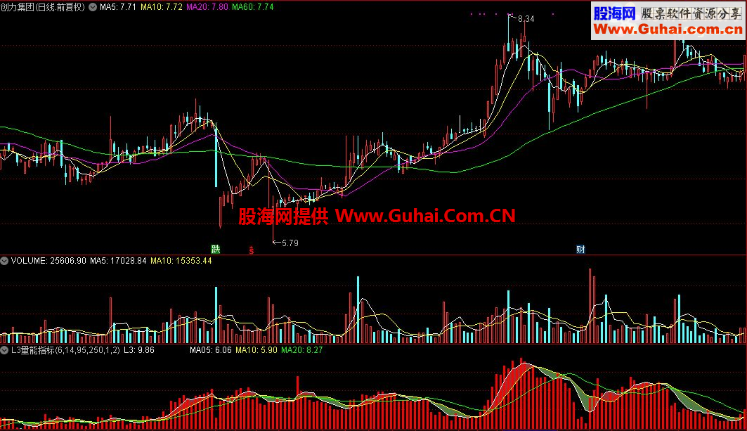 通达信L3量能指标源码