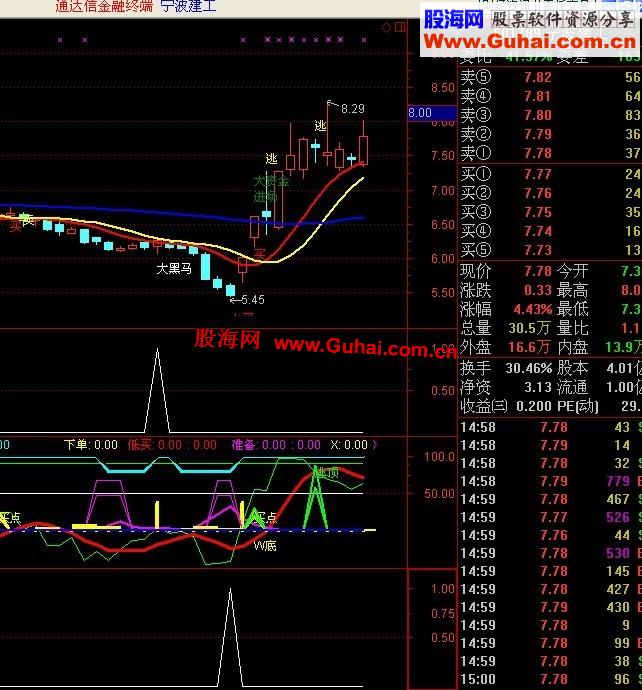 通达信一个比较好的抓黑马指标