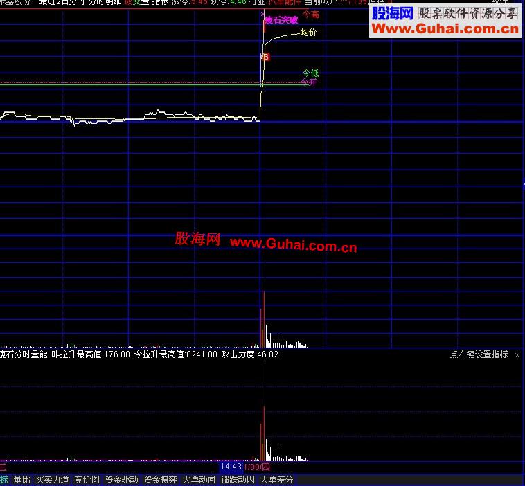 通达信集合竟价应用 分时战法 