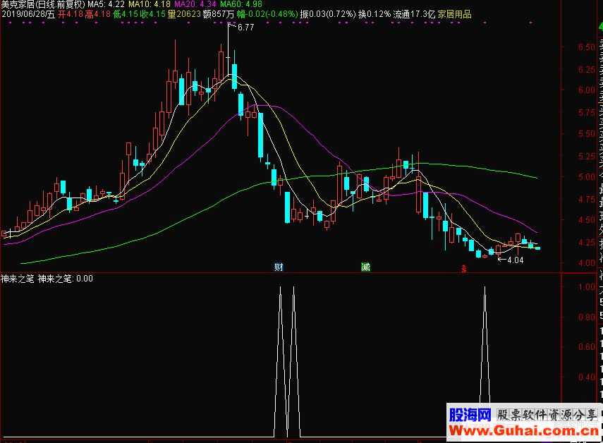 通达信【金钻指标】神来之笔副图/选股指标源码 