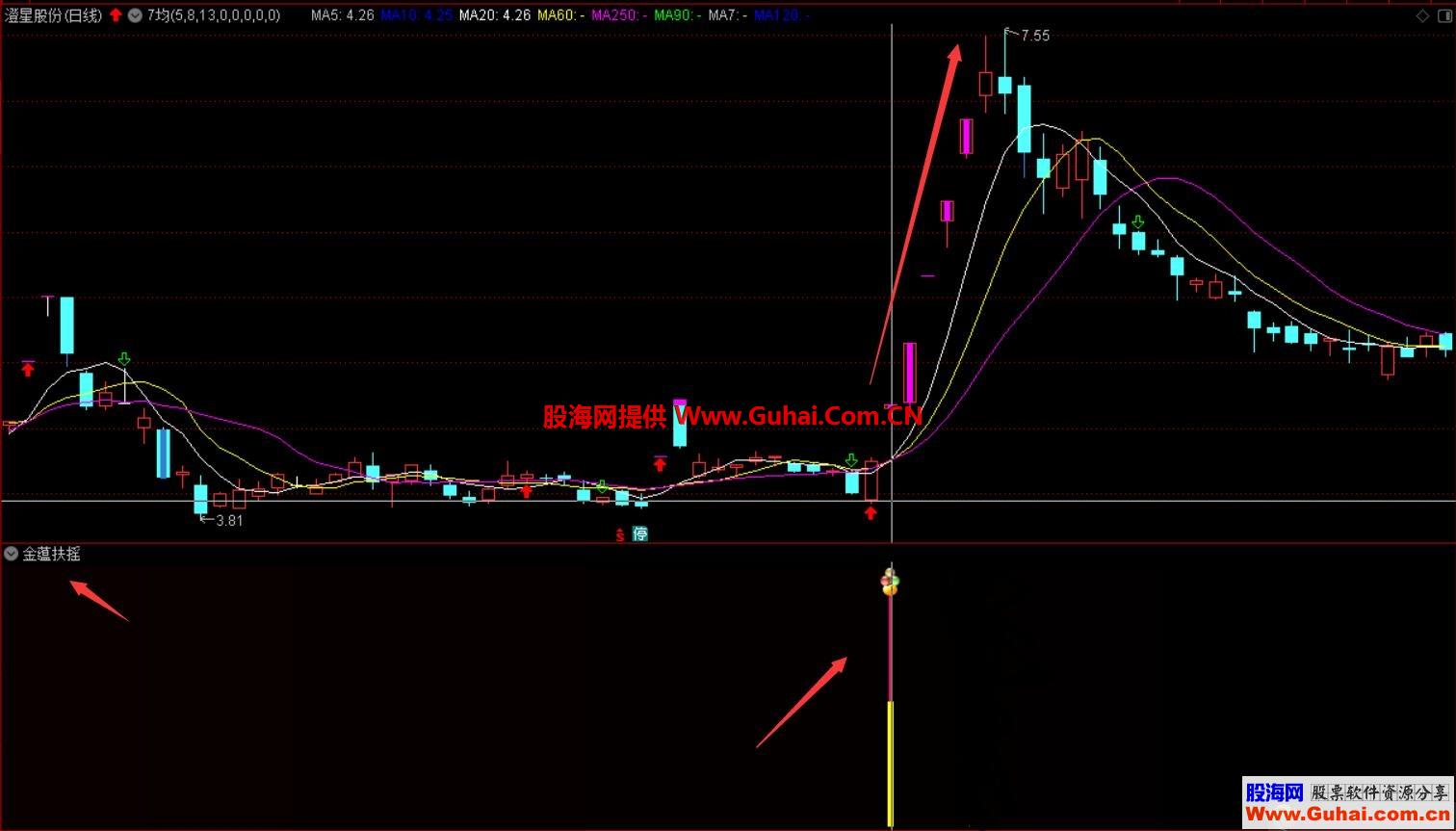 通达信金蕴扶摇选股/副图指标 出票立涨 次日开盘价买入 随便大肉