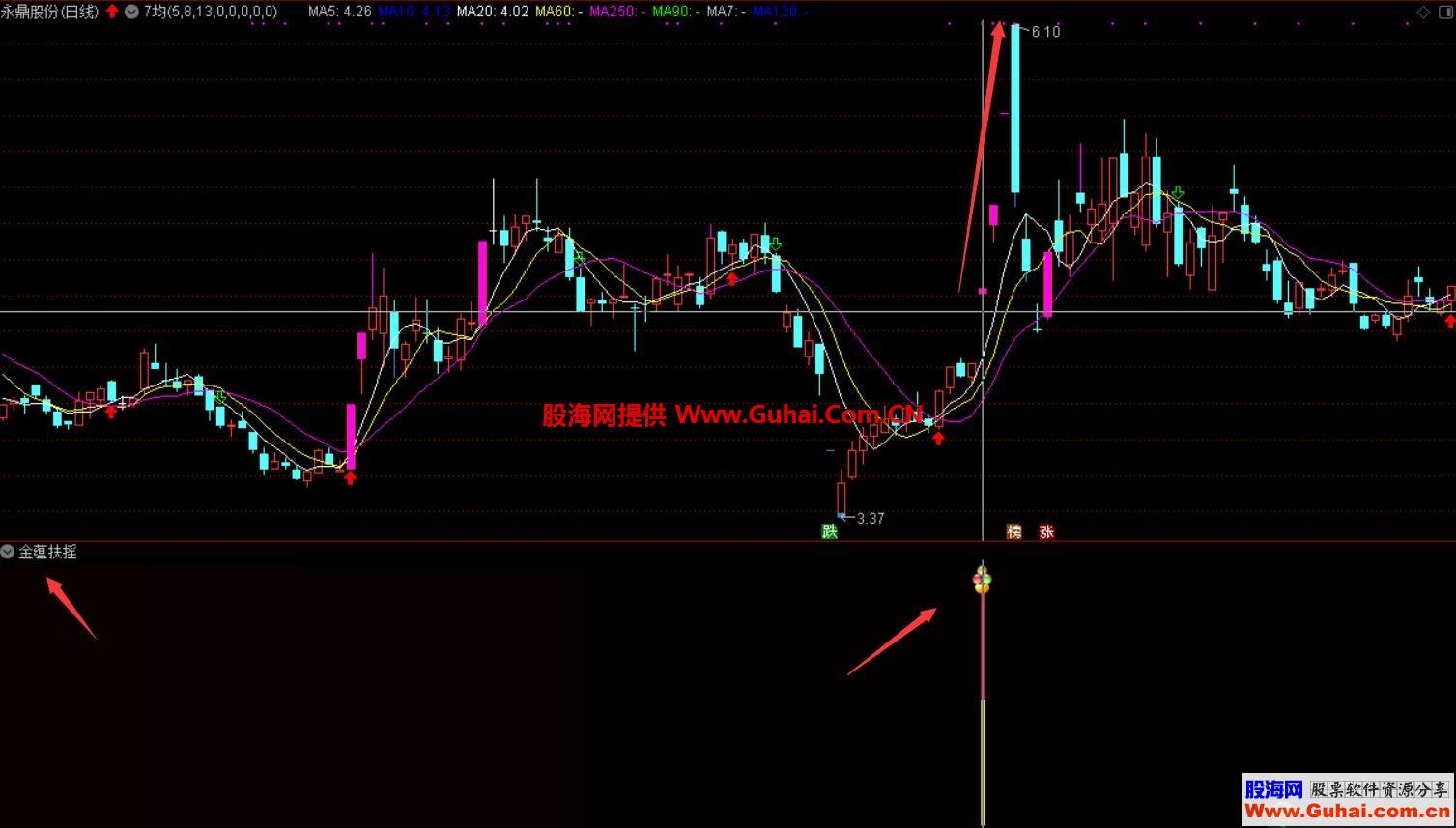 通达信金蕴扶摇选股/副图指标 出票立涨 次日开盘价买入 随便大肉