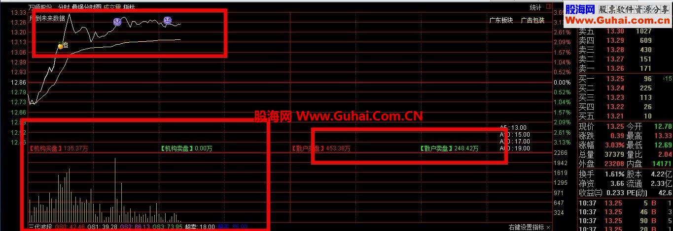 股海网群友冬雨分享 通达信分时主图公式