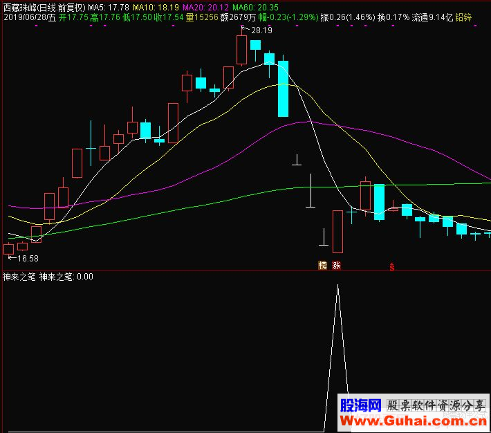 通达信【金钻指标】神来之笔副图/选股指标源码 